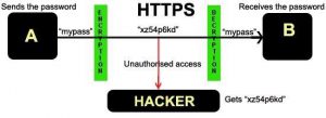 difference-between-http-and-https-w654